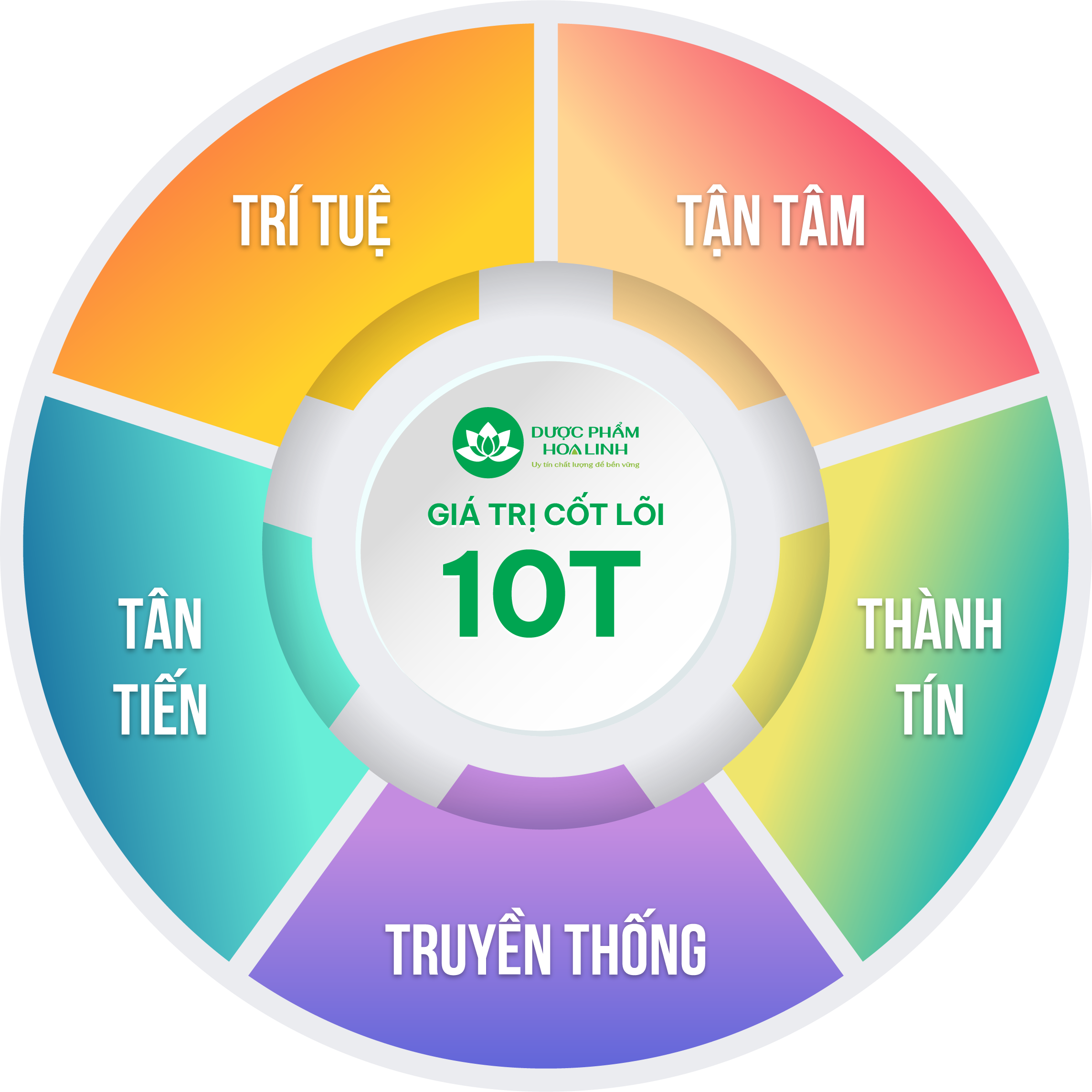 Giá trị cốt lõi